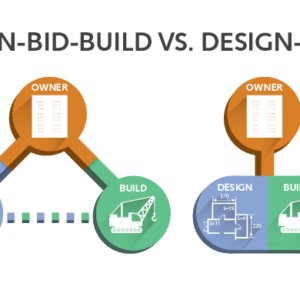 design-build vs design-bid-build infographic