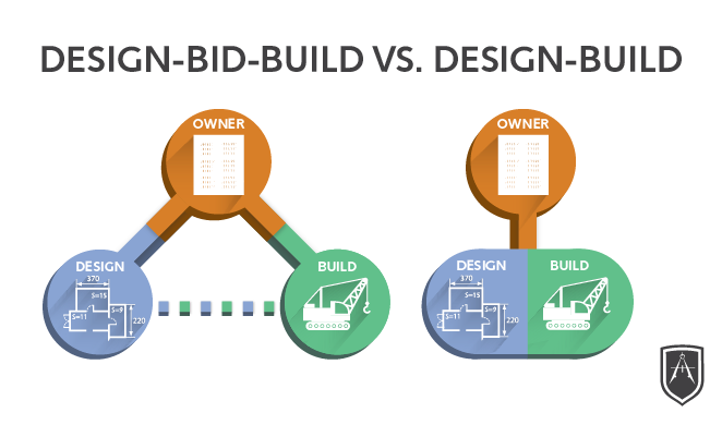design-build vs design-bid-build infographic